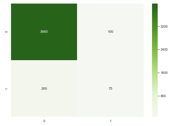 Confusion matrix